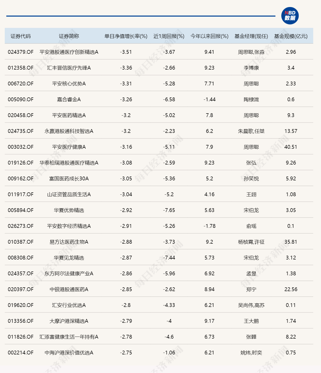 A股缩量整固,9只基金单日涨超4%(2) A股缩量整固,9只基金单日涨超4%(2)