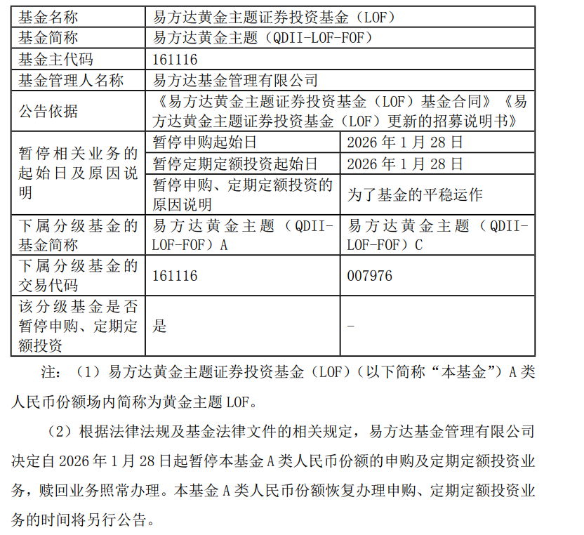 黄金主题LOF:1月28日起暂停A类人民币份额申购及定期定额投资业务(2) 黄金主题LOF:1月28日起暂停A类人民币份额申购及定期定额投资业务(2)