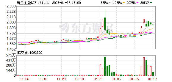 黄金主题LOF:1月28日起暂停A类人民币份额申购及定期定额投资业务(1) 黄金主题LOF:1月28日起暂停A类人民币份额申购及定期定额投资业务(1)