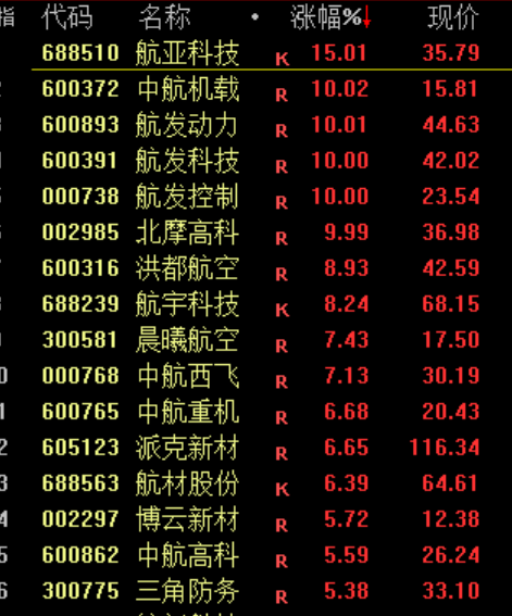 A股震荡!电网设备股再度爆发 黄金股集体走强(8) A股震荡!电网设备股再度爆发 黄金股集体走强(8)