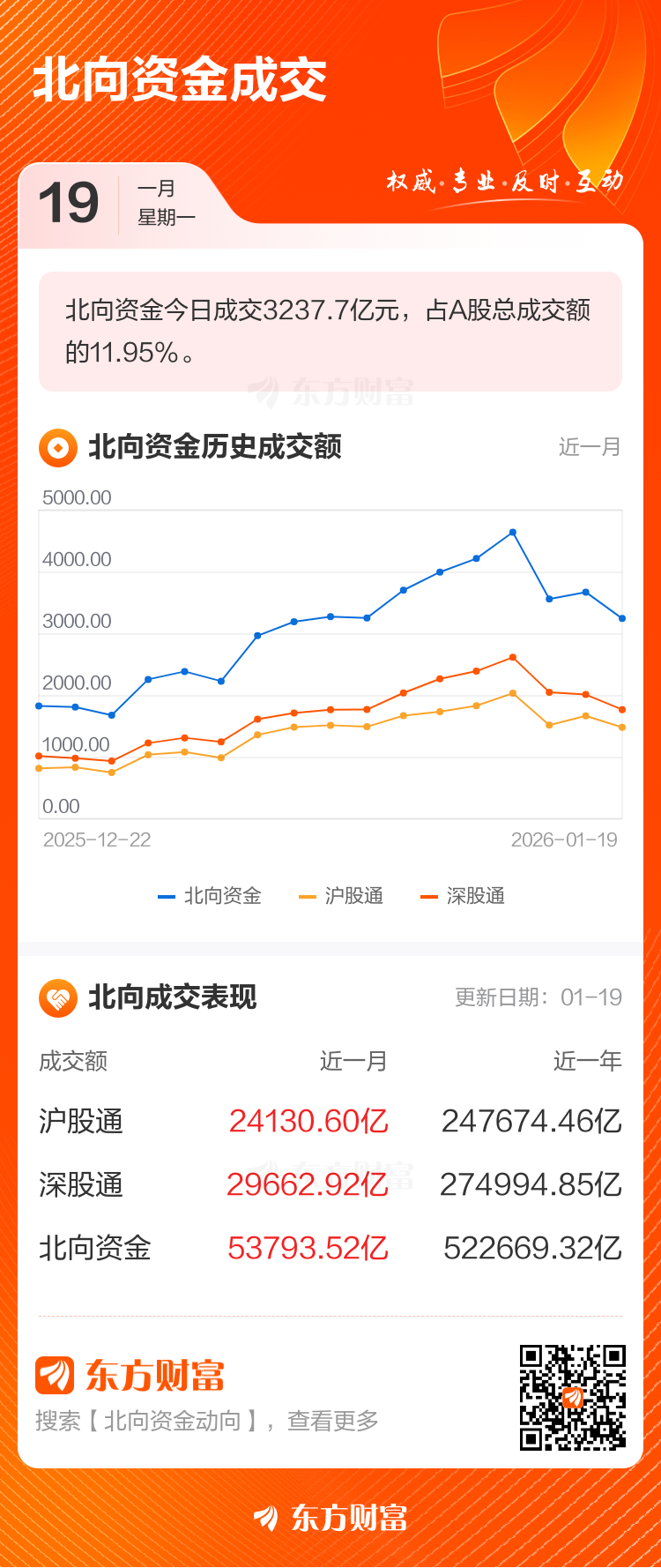 1月19日北向资金最新动向(附十大成交股)(2) 1月19日北向资金最新动向(附十大成交股)(2)