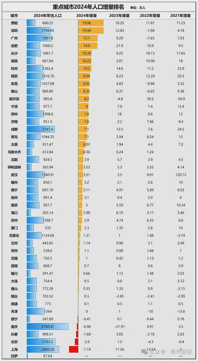 官宣!万亿GDP俱乐部,又扩容了(4) 官宣!万亿GDP俱乐部,又扩容了(4)