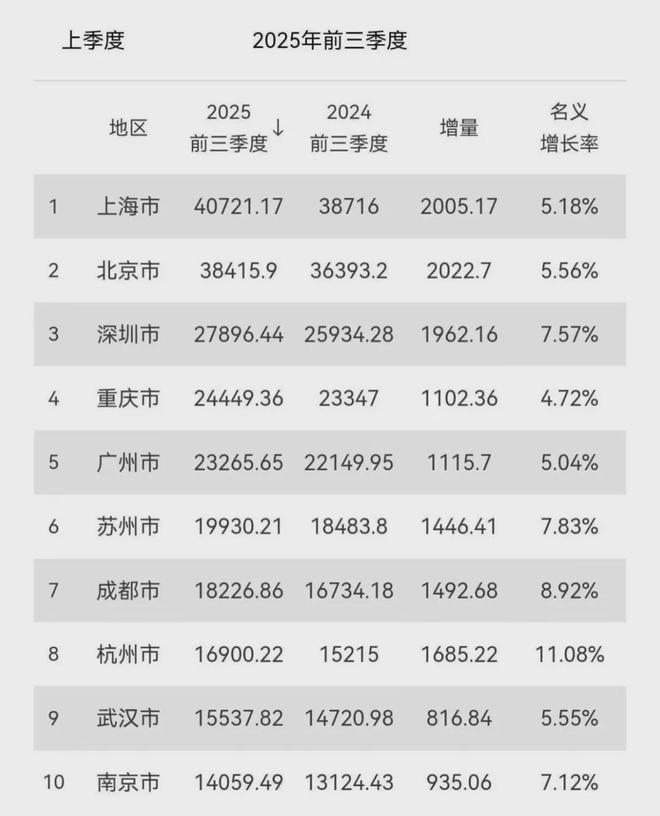 官宣!万亿GDP俱乐部,又扩容了(9) 官宣!万亿GDP俱乐部,又扩容了(9)