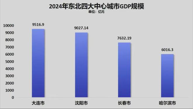 官宣!万亿GDP俱乐部,又扩容了(6) 官宣!万亿GDP俱乐部,又扩容了(6)