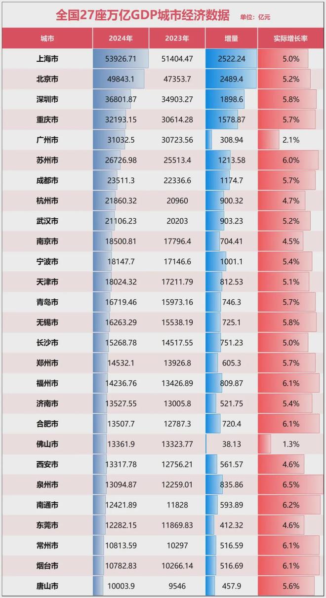 官宣!万亿GDP俱乐部,又扩容了(3) 官宣!万亿GDP俱乐部,又扩容了(3)