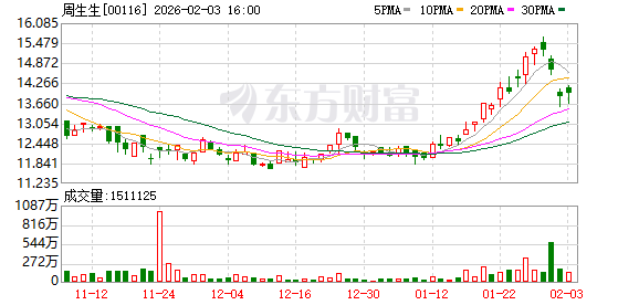 足金挂坠检出铁?监管部门已介入 周生生最新回应(1) 足金挂坠检出铁?监管部门已介入 周生生最新回应(1)