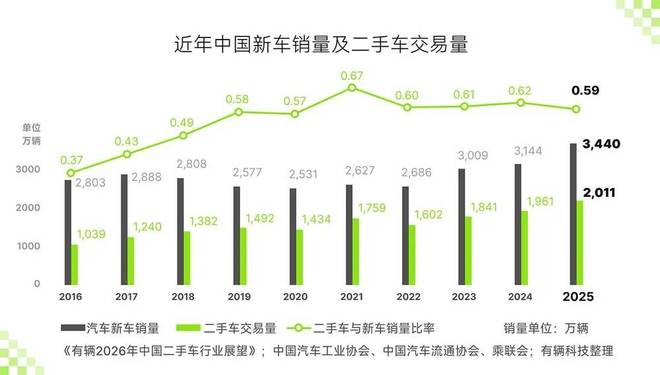 中国车企,要接受新车销量“仅微涨”的新常态(4) 中国车企,要接受新车销量“仅微涨”的新常态(4)