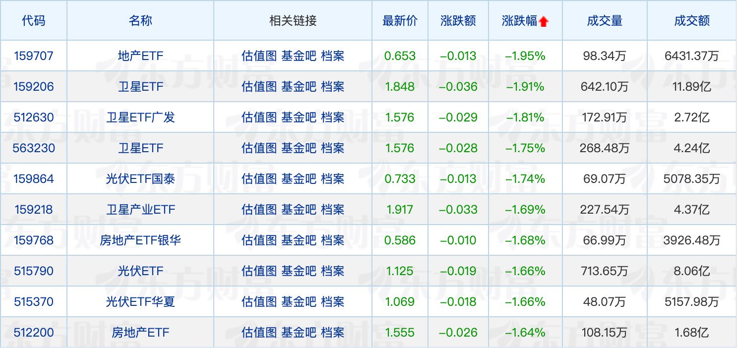 天赐良基日报第822期 | 公募“出海”再提速;多只消费ETF获资金净流入(2) 天赐良基日报第822期 | 公募“出海”再提速;多只消费ETF获资金净流入(2)