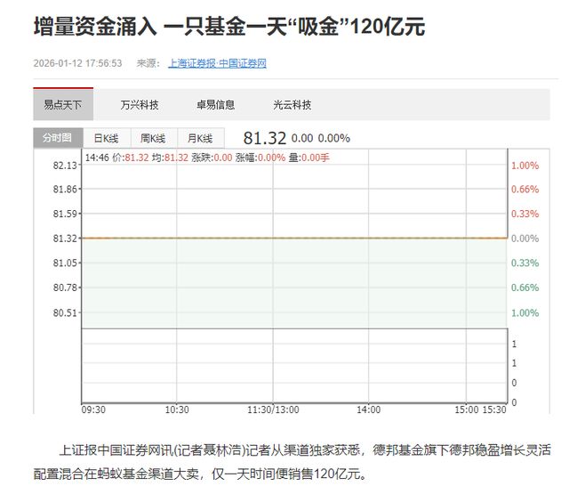 德邦基金“大V”违规带货被罚,流量狂欢难掩合规缺失(5) 德邦基金“大V”违规带货被罚,流量狂欢难掩合规缺失(5)