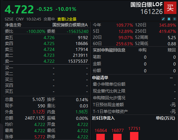 国投白银LOF复牌跌停(1) 国投白银LOF复牌跌停(1)