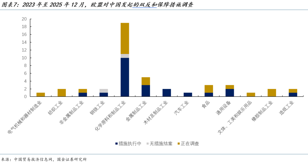 国金证券:“中国贸易转移”叙事背后的欧盟焦虑(7) 国金证券:“中国贸易转移”叙事背后的欧盟焦虑(7)