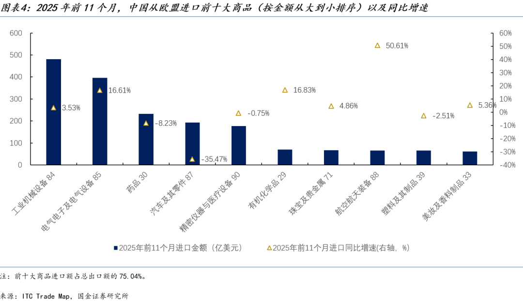 国金证券:“中国贸易转移”叙事背后的欧盟焦虑(4) 国金证券:“中国贸易转移”叙事背后的欧盟焦虑(4)