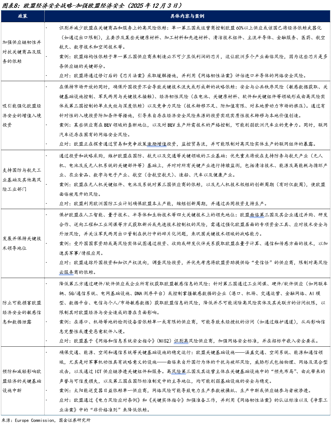 国金证券:“中国贸易转移”叙事背后的欧盟焦虑(8) 国金证券:“中国贸易转移”叙事背后的欧盟焦虑(8)