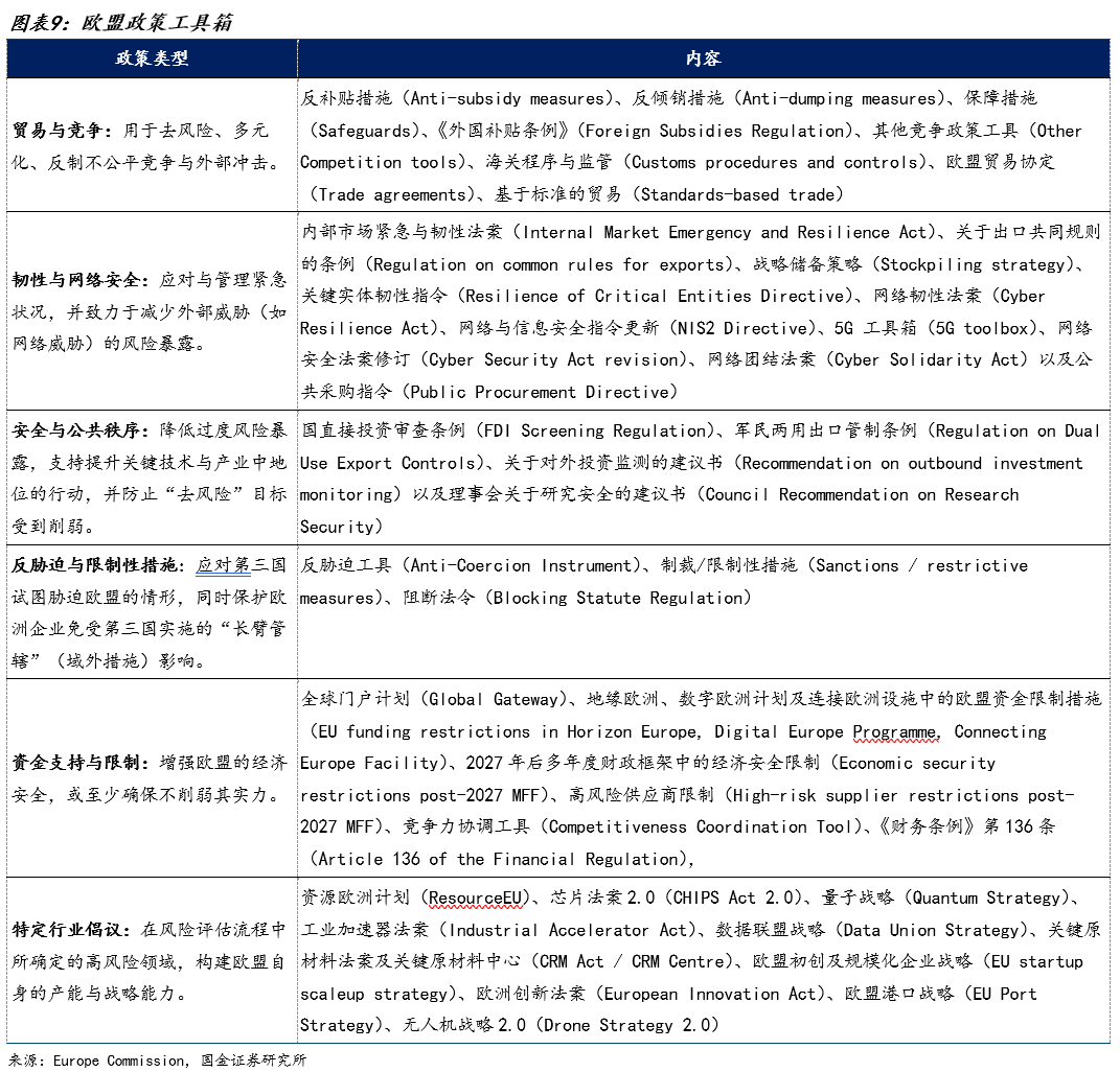 国金证券:“中国贸易转移”叙事背后的欧盟焦虑(9) 国金证券:“中国贸易转移”叙事背后的欧盟焦虑(9)