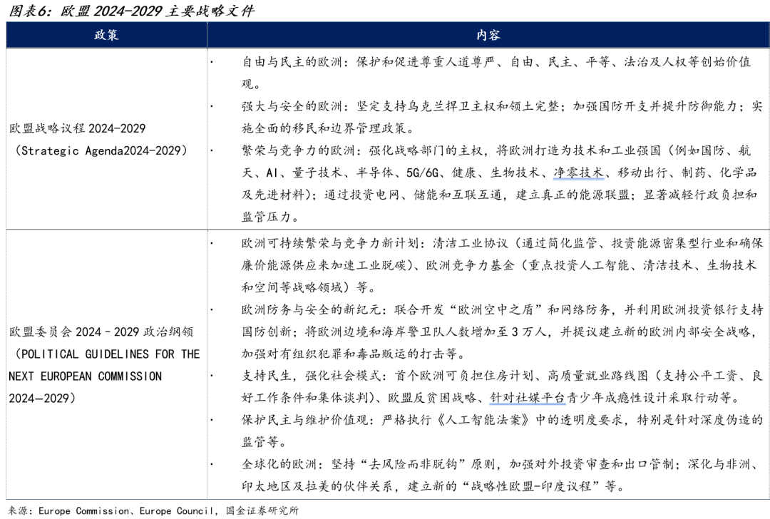 国金证券:“中国贸易转移”叙事背后的欧盟焦虑(6) 国金证券:“中国贸易转移”叙事背后的欧盟焦虑(6)