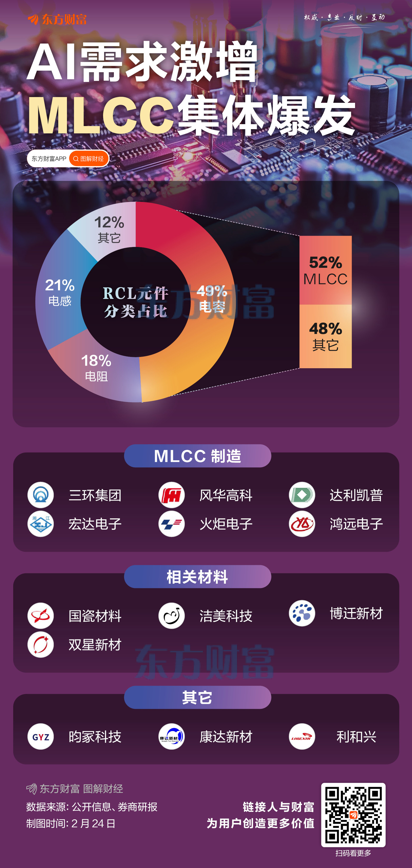 MLCC市场景气度攀升 产业链企业紧抓机遇布局忙(2) MLCC市场景气度攀升 产业链企业紧抓机遇布局忙(2)