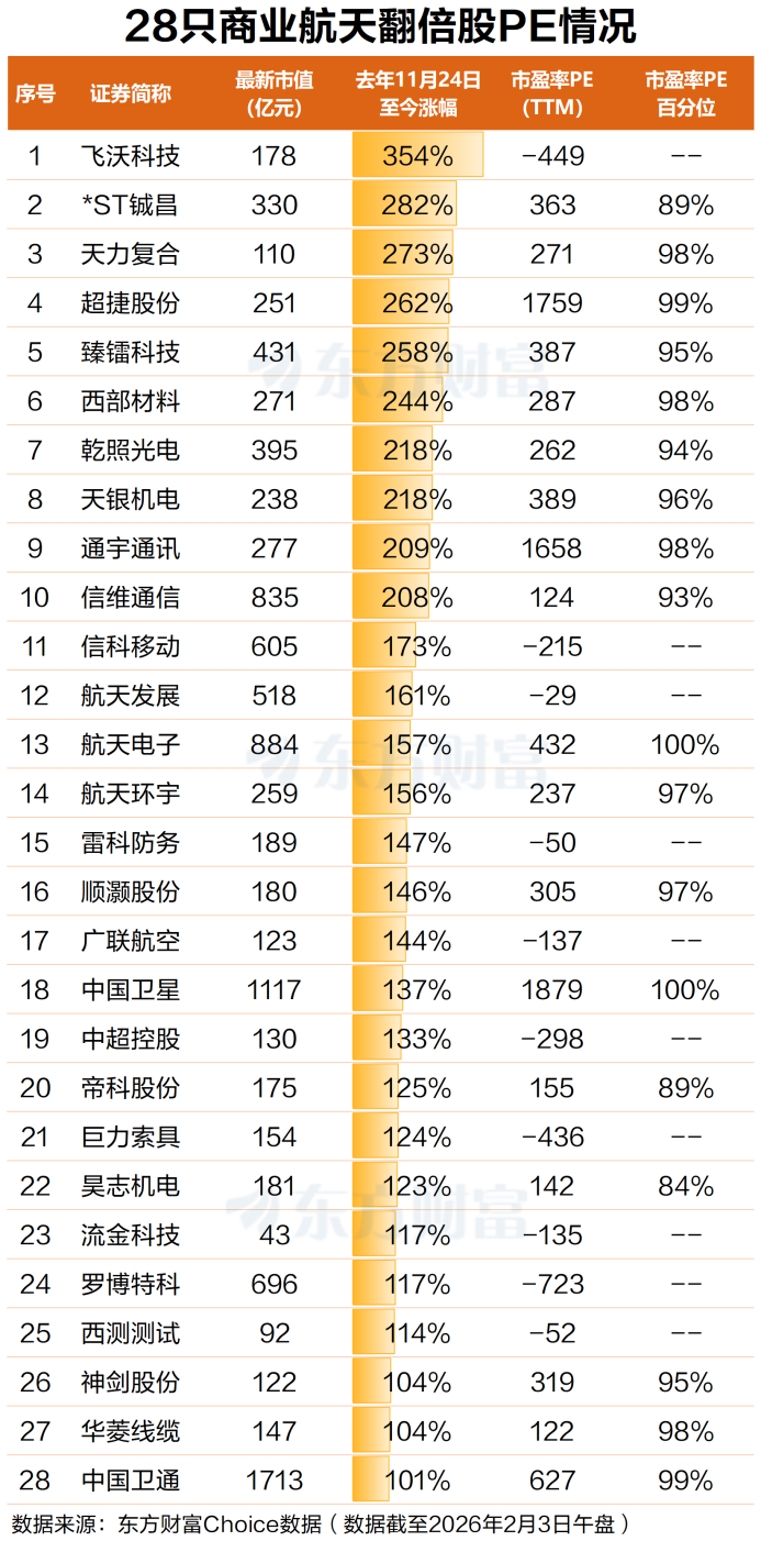 批量涨停!商业航天早间异动 马斯克接连大动作(5) 批量涨停!商业航天早间异动 马斯克接连大动作(5)