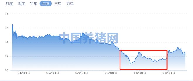 今年,哪些行业能过上好日子?(8) 今年,哪些行业能过上好日子?(8)