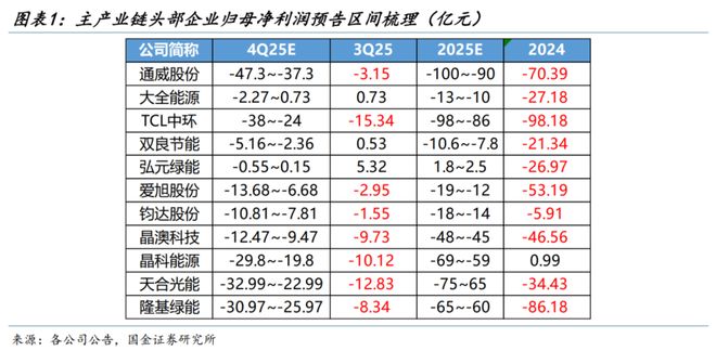 今年,哪些行业能过上好日子?(3) 今年,哪些行业能过上好日子?(3)