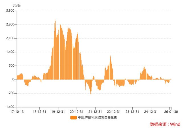 今年,哪些行业能过上好日子?(10) 今年,哪些行业能过上好日子?(10)
