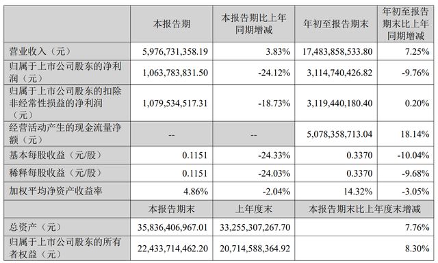 爱尔眼科卷入骗保风波:民营医疗“白马股”如何挽回信任裂痕?(8) 爱尔眼科卷入骗保风波:民营医疗“白马股”如何挽回信任裂痕?(8)