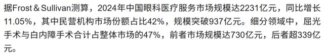 爱尔眼科卷入骗保风波:民营医疗“白马股”如何挽回信任裂痕?(10) 爱尔眼科卷入骗保风波:民营医疗“白马股”如何挽回信任裂痕?(10)