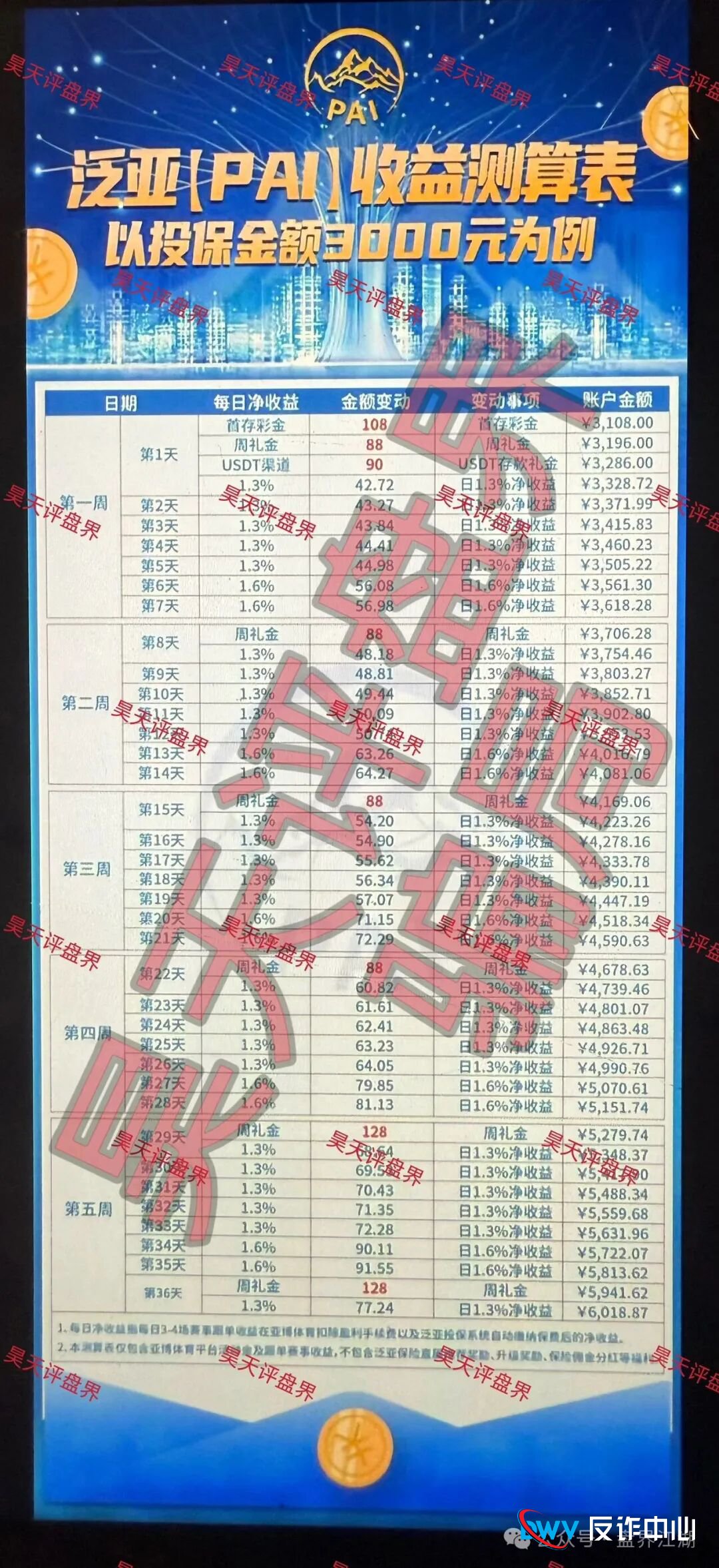 紧急预警:“泛亚(PAI)保险”是李鬼!别被“假保险、真赌博”的盘口给坑了(1) 紧急预警:“泛亚(PAI)保险”是李鬼!别被“假保险、真赌博”的盘口给坑了(1)