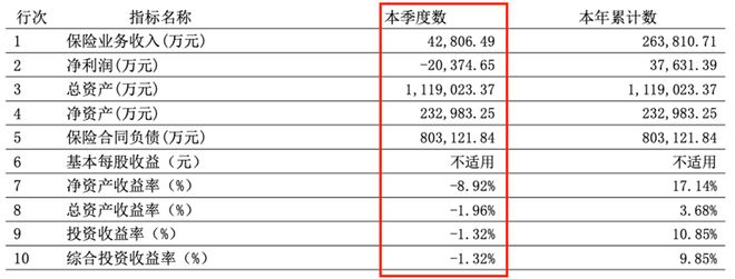 邹少荣“接棒”王文怀,君龙人寿掌门人换防下的机遇与挑战(5) 邹少荣“接棒”王文怀,君龙人寿掌门人换防下的机遇与挑战(5)