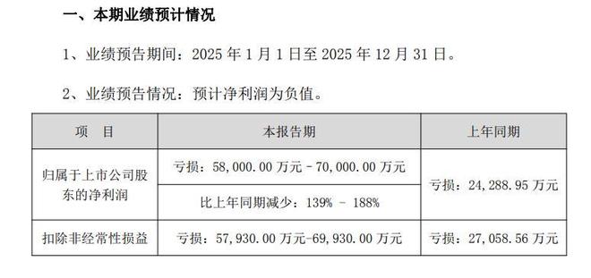 中文在线冲刺 A+H:海外增量同时能否跨过盈利门槛?(5) 中文在线冲刺 A+H:海外增量同时能否跨过盈利门槛?(5)