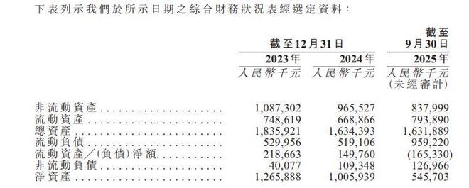 中文在线冲刺 A+H:海外增量同时能否跨过盈利门槛?(3) 中文在线冲刺 A+H:海外增量同时能否跨过盈利门槛?(3)
