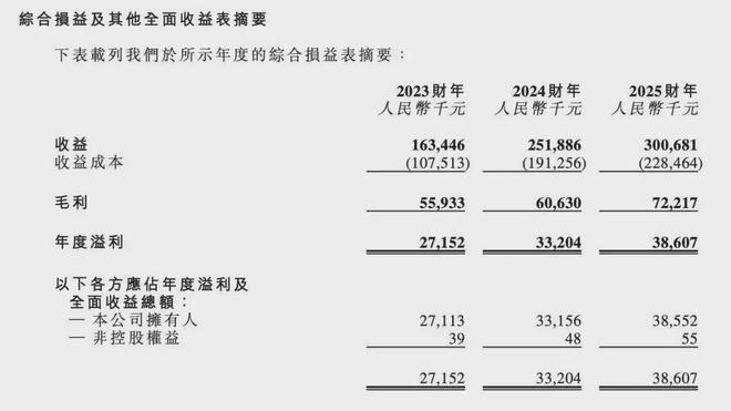 钟坚夫妇长袖善舞:一边清仓式分红,一边忙着IPO、借钱(2) 钟坚夫妇长袖善舞:一边清仓式分红,一边忙着IPO、借钱(2)