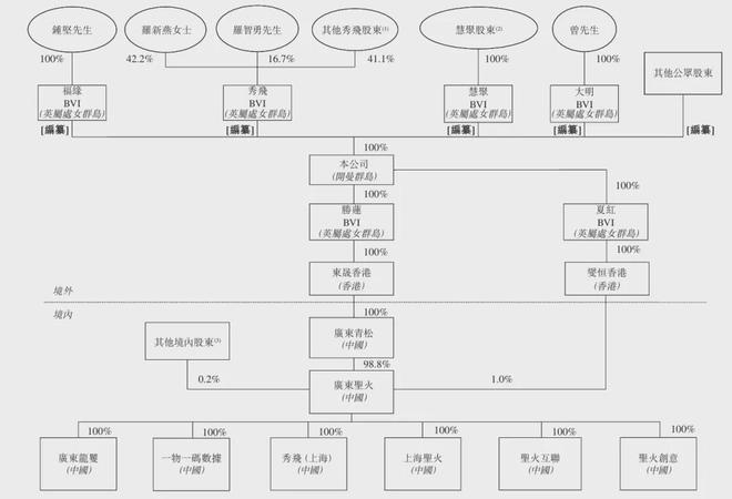 钟坚夫妇长袖善舞:一边清仓式分红,一边忙着IPO、借钱(3) 钟坚夫妇长袖善舞:一边清仓式分红,一边忙着IPO、借钱(3)