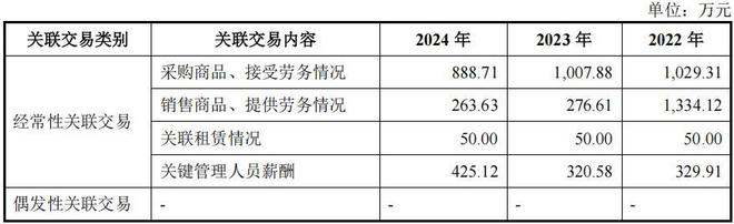 吉和昌二人控股六成,研发占比低毛利率反超,产能消化存疑(7) 吉和昌二人控股六成,研发占比低毛利率反超,产能消化存疑(7)