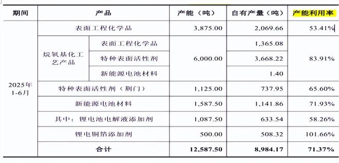 吉和昌二人控股六成,研发占比低毛利率反超,产能消化存疑(9) 吉和昌二人控股六成,研发占比低毛利率反超,产能消化存疑(9)