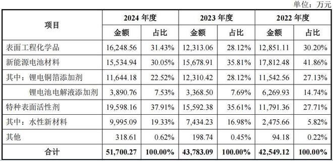 吉和昌二人控股六成,研发占比低毛利率反超,产能消化存疑(3) 吉和昌二人控股六成,研发占比低毛利率反超,产能消化存疑(3)