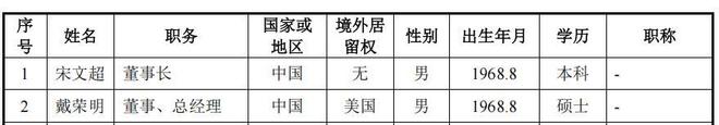 吉和昌二人控股六成,研发占比低毛利率反超,产能消化存疑(2) 吉和昌二人控股六成,研发占比低毛利率反超,产能消化存疑(2)
