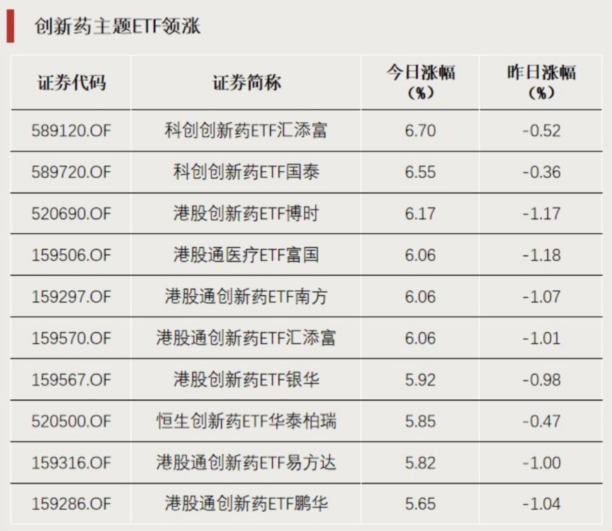 净流入超百亿,资金涌入这一方向(1) 净流入超百亿,资金涌入这一方向(1)