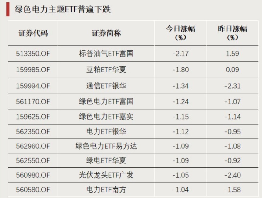 净流入超百亿,资金涌入这一方向(2) 净流入超百亿,资金涌入这一方向(2)