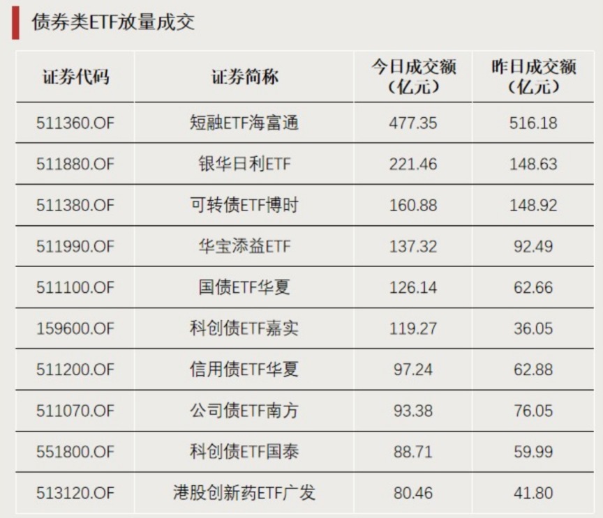 净流入超百亿,资金涌入这一方向(4) 净流入超百亿,资金涌入这一方向(4)