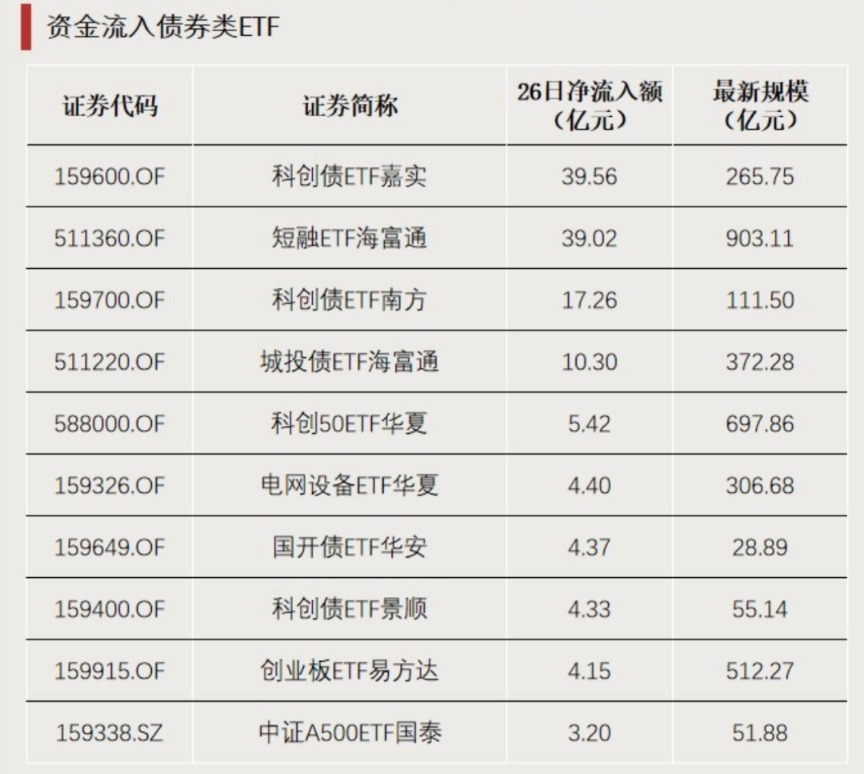 净流入超百亿,资金涌入这一方向(5) 净流入超百亿,资金涌入这一方向(5)