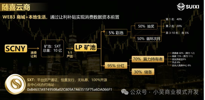 爆火预警:“随喜云商”刷屏背后,是风口还是陷阱?