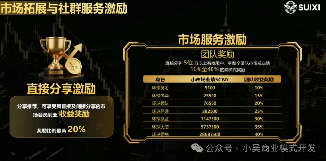 爆火预警:“随喜云商”刷屏背后,是风口还是陷阱?
