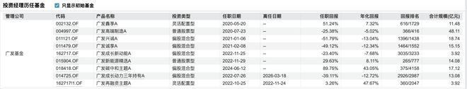 广发“求变”(7) 广发“求变”(7)