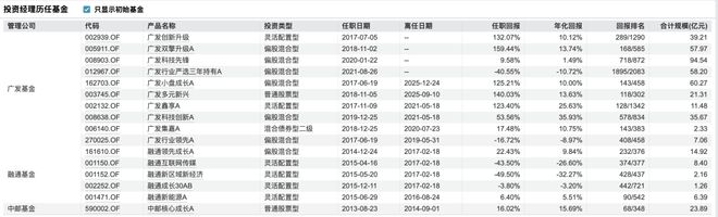 广发“求变”(6) 广发“求变”(6)