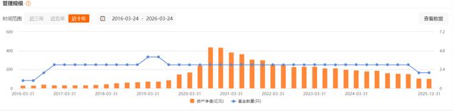广发“求变”(3) 广发“求变”(3)