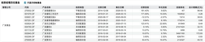 广发“求变”(2) 广发“求变”(2)
