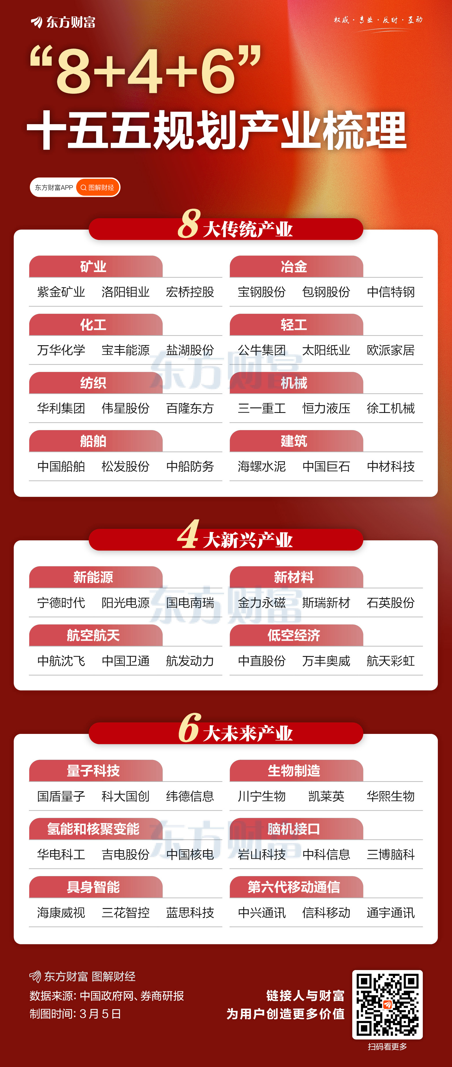 如何明确布局十五五开局之年投资蓝图?多家基金公司一线解读(1) 如何明确布局十五五开局之年投资蓝图?多家基金公司一线解读(1)
