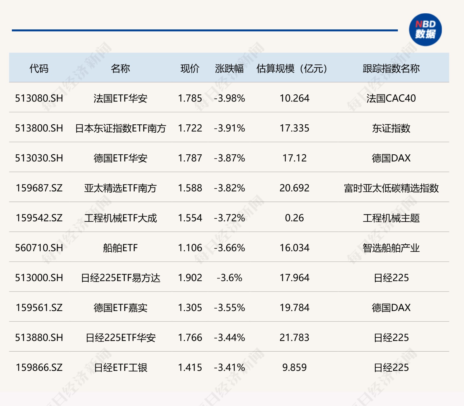 ETF今日收评 | 国证2000ETF工银涨超9% 法国、日本、德国相关ETF跌超3%(2) ETF今日收评 | 国证2000ETF工银涨超9% 法国、日本、德国相关ETF跌超3%(2)