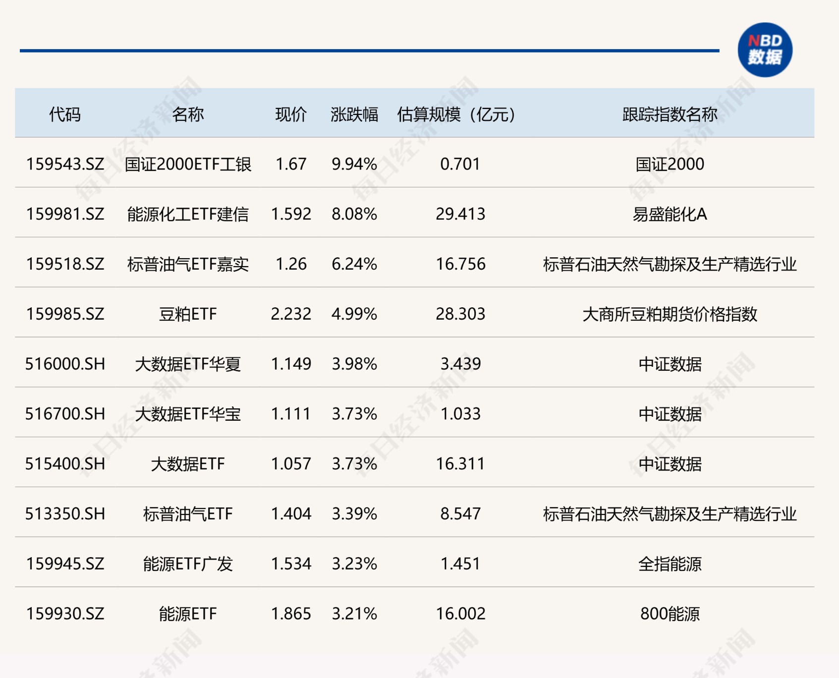 ETF今日收评 | 国证2000ETF工银涨超9% 法国、日本、德国相关ETF跌超3%(1) ETF今日收评 | 国证2000ETF工银涨超9% 法国、日本、德国相关ETF跌超3%(1)