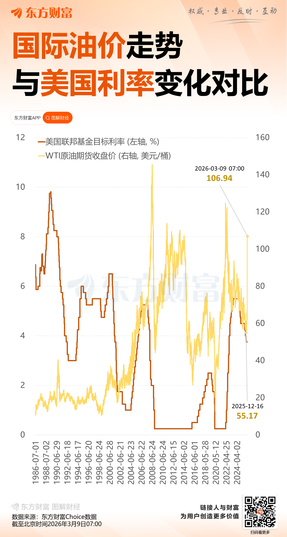 “负非农”撞上“破百油价”!美联储有大麻烦了(2) “负非农”撞上“破百油价”!美联储有大麻烦了(2)